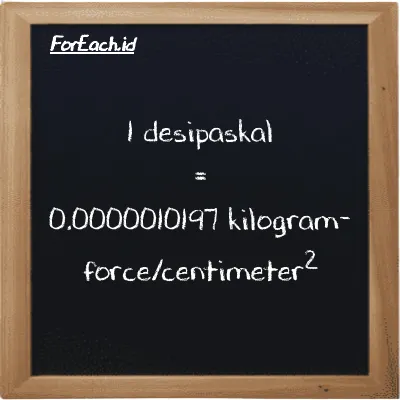 1 desipaskal setara dengan 0.0000010197 kilogram-force/centimeter<sup>2</sup> (1 dPa setara dengan 0.0000010197 kgf/cm<sup>2</sup>)